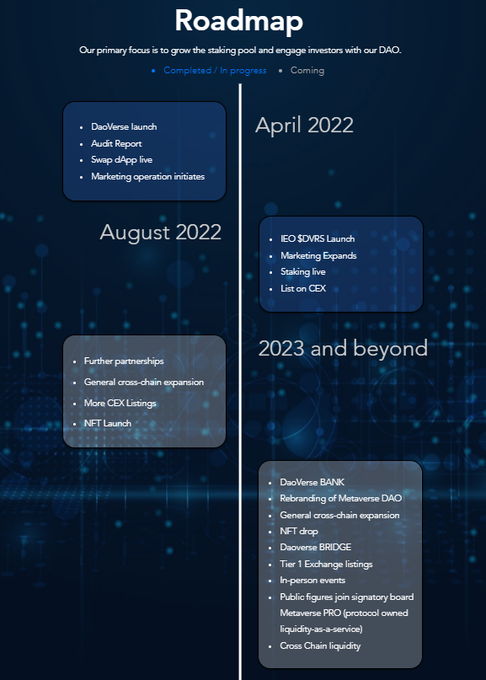 DaoDVRS's tweet photo. DaoVerse RoadMap:

🔹https://t.co/QKck6hQsRO
🔹https://t.co/hd34bXcGpe

#DAO #DAOs #cryptotrading #cryptocurrency #X100gem https://t.co/v7YmBhXG6n