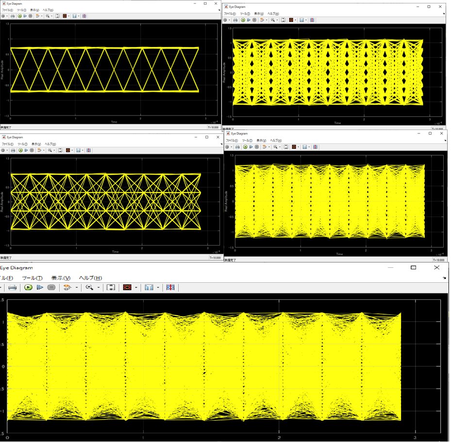 YoshiNogD's tweet photo. MATLABとSDR２台を用いてOFDM波を送受信し受信後にEyeDiagramを描画してみたら意外に見えました。 https://t.co/GPrmD5YsjE