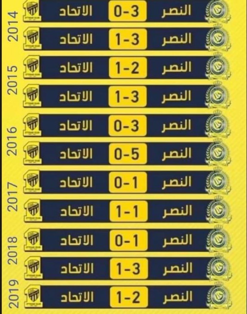 AbodyNfc's tweet photo. @Ahmad82465563 @NAZALALSHMMRI @SAAD_ITTI0 @9NFCBALL @talkSPORT https://t.co/DhgYjY9klJ
