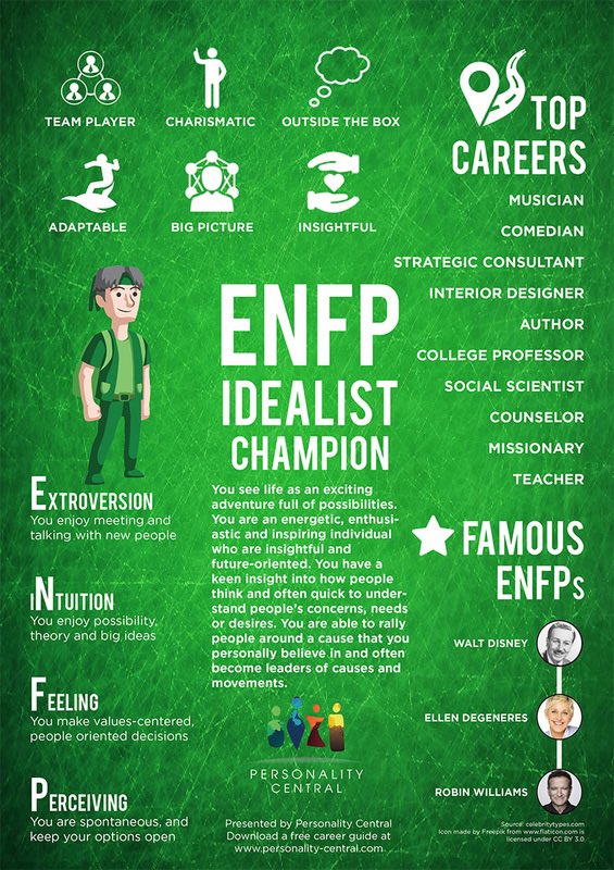 GemDonaldson's tweet photo. Did the Myers-Briggs personality questionnaire for my NPQH - pretty accurate I think, also looks like I chose the right career for my personality #myersbriggs #personailty #traits #edutwitter https://t.co/UdearBeTDM