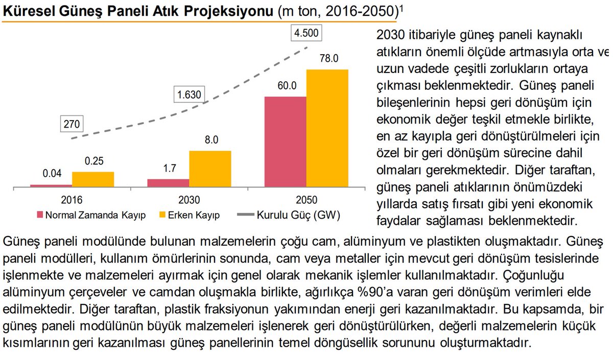 Gesler özellikle yeni alanlar açarken bir alanda *GERİDÖNÜŞÜM tarafında sektör açacaktır.Özellikle panellerin %90 a varan geri dönüşüm oranları akabinde artan ges kurumlarıyla geri dönüşüm ürünlerinin artması yeni pazar oluşturacaktır.