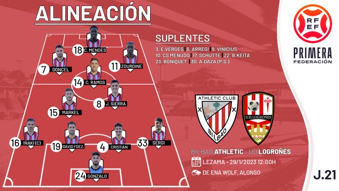 JORNADA 21- Bilbao Athletic- UD Logroñés- Domingo 12h, Lezama. - Página 2 FnodEHCXgAEEd24?format=jpg&name=small