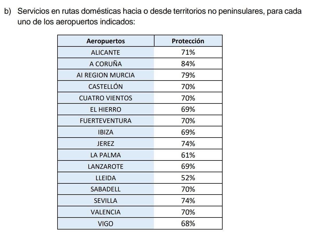 controladores's tweet photo. En estos momentos no tenemos constancia de que a ningún pasajero le hayan avisado de que su vuelo de mañana por la huelga de controladores aéreos en torres privatizadas vaya a ser cancelado. Lamentablemente parece que muchos pasajeros tendrán conocimiento en el último momento. https://t.co/d2cV26r50i