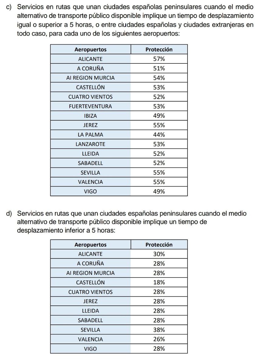 En estos momentos no tenemos constancia de que a ningún pasajero le hayan avisado de que su vuelo de mañana por la huelga de controladores aéreos en torres privatizadas vaya a ser cancelado. Lamentablemente parece que muchos pasajeros tendrán conocimiento en el último momento.