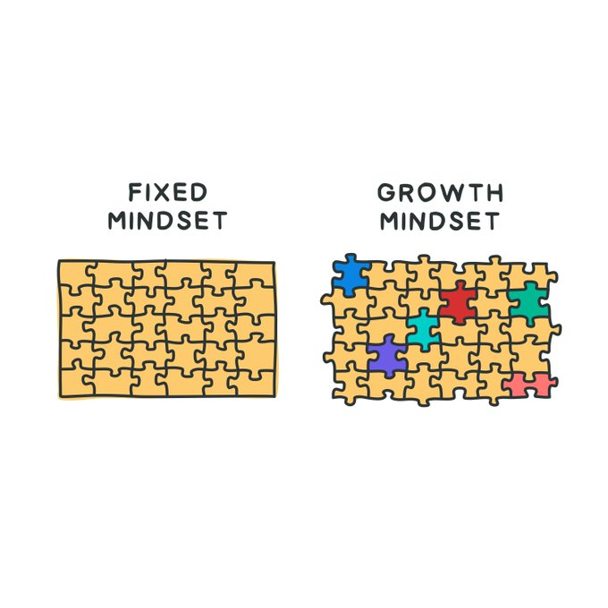 We need growth mindsets more now than ever; moving beyond 'fixed thinking' about how things are done. Rather we should think more like scientists, being actively open-minded & experimenting with new possibilities says @growthfaculty: thegrowthfaculty.com/blog/growthmin… Graphic: @OzolinsJanis