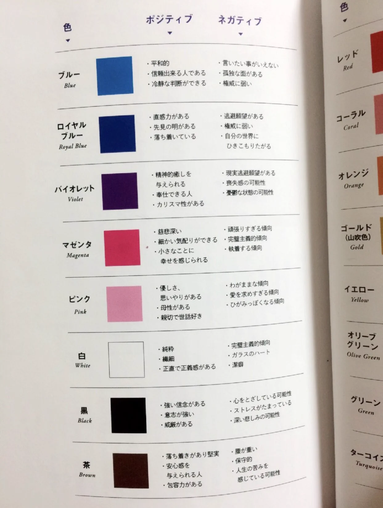 当たってる？色診断を使って占いしてみませんか？