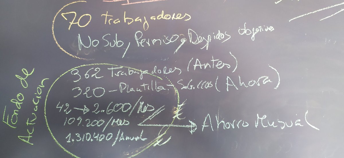 PasacPlataforma's tweet photo. De interés para la administración y sindicatos: para los que están negociando con las horas extras. https://t.co/I7HG1h5n79