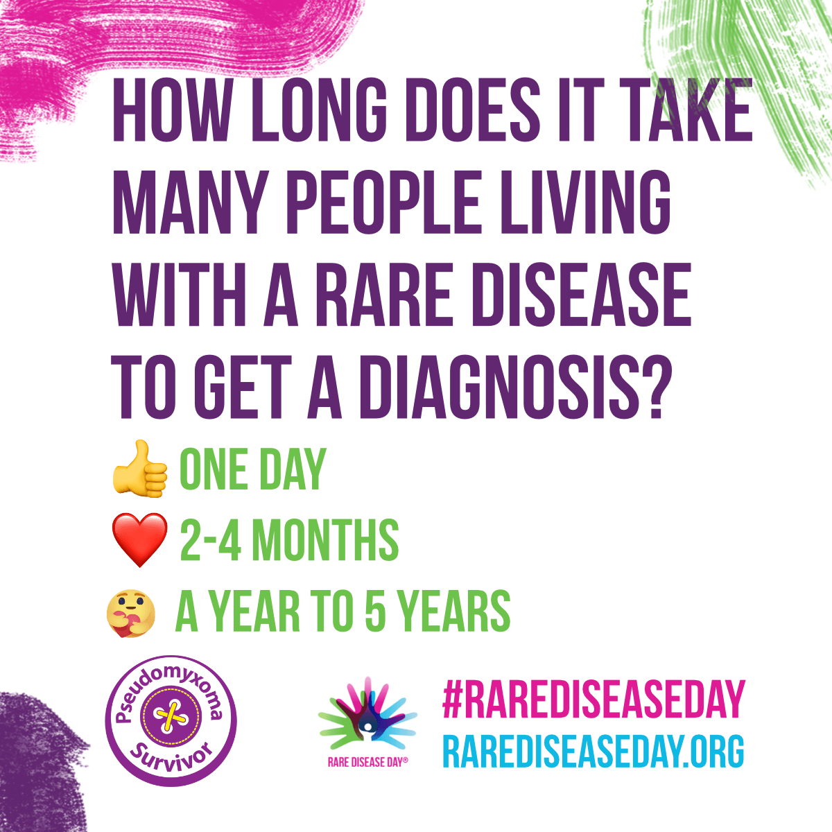 Pseudomyxoma Survivor tweet media