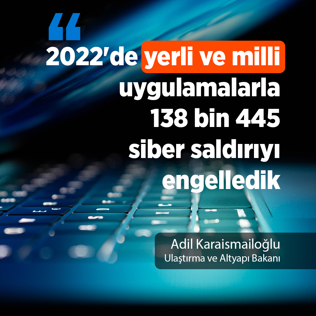 ❝2022'de yerli ve milli uygulamalarla 138 bin 445 siber saldırıyı engelledik❞

uab.gov.tr/haberler/ulast…