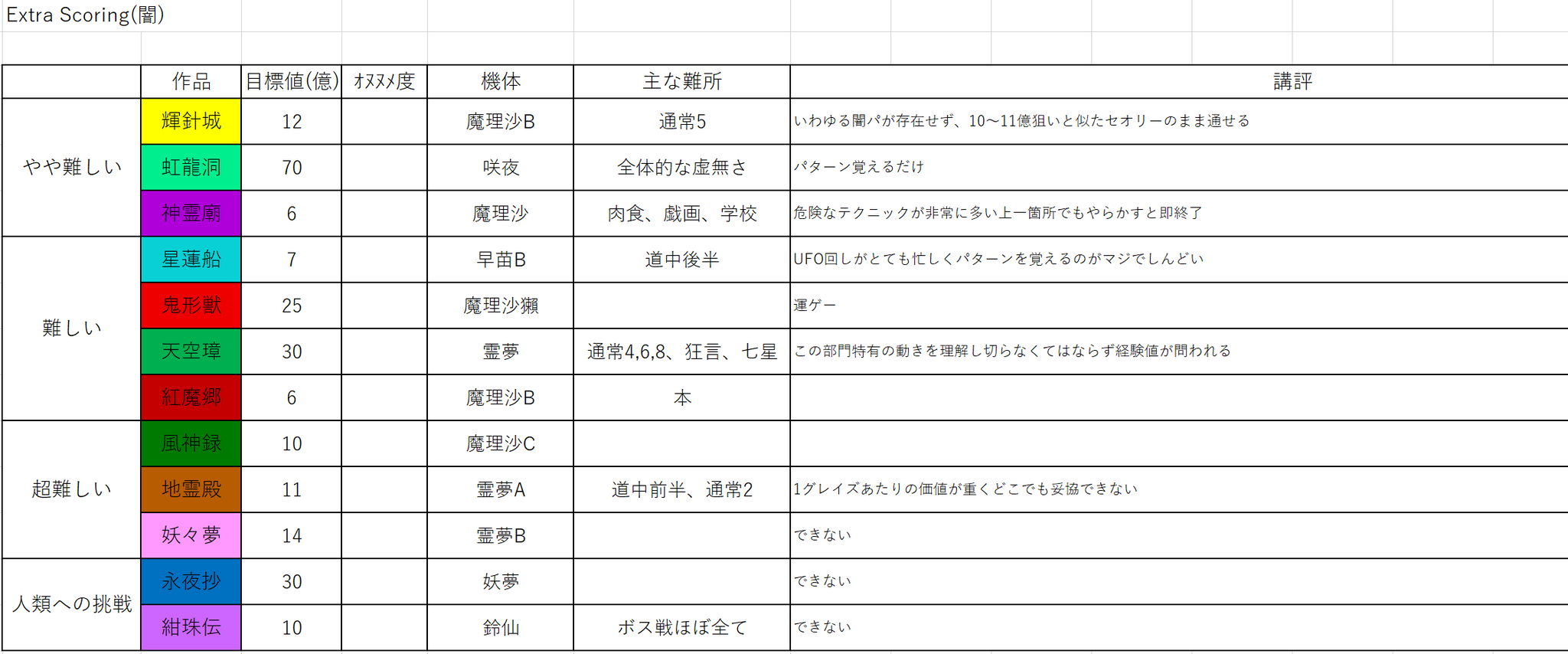 おまとめページ♡12点（5/18までお取り置き可能です♡） もも🍑🐓 on X: 