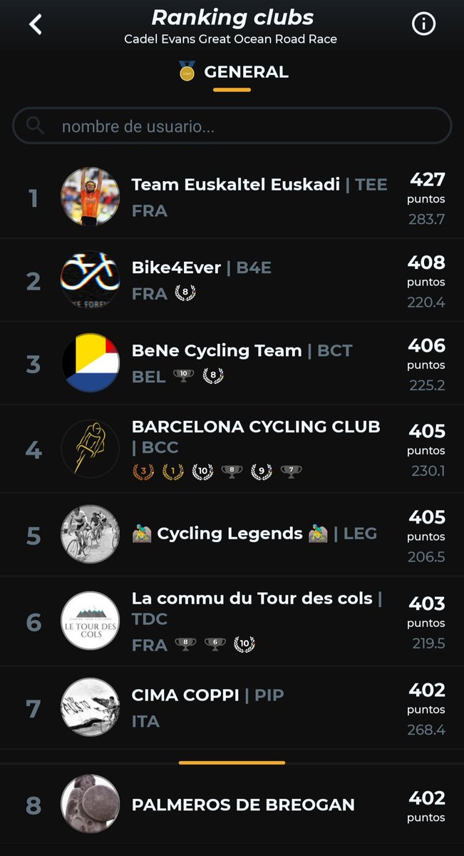 Palmeros de Breogan (@breoganpalmeros) on Twitter photo Engrasado la cadena Palmeros
Primer diploma del 2023 en la Cadel Evans Race <a href="/AppCycling/">Cycling Fantasy App</a> Octavos 🦀
Kelme Areoso 167p 14
Jhonny 120p 196
O Romai en Bici 115p 273
Enhorabuena al Team Euskaltel Euskadi Engrasado la cadena Palmeros
Primer diploma del 2023 en la Cadel Evans Race <a href="/AppCycling/">Cycling Fantasy App</a> Octavos 🦀
Kelme Areoso 167p 14
Jhonny 120p 196
O Romai en Bici 115p 273
Enhorabuena al Team Euskaltel Euskadi