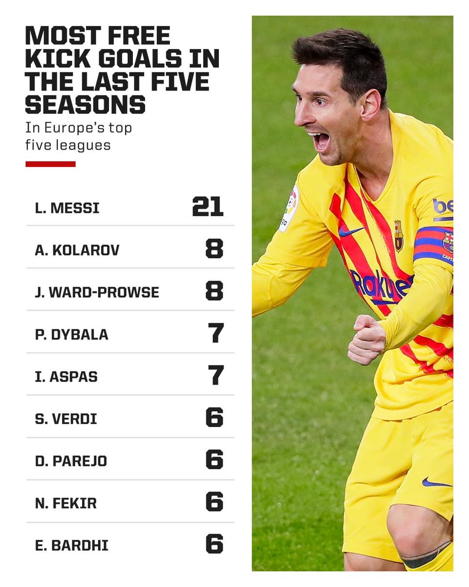 This Leo Messi stat is wild 🤯