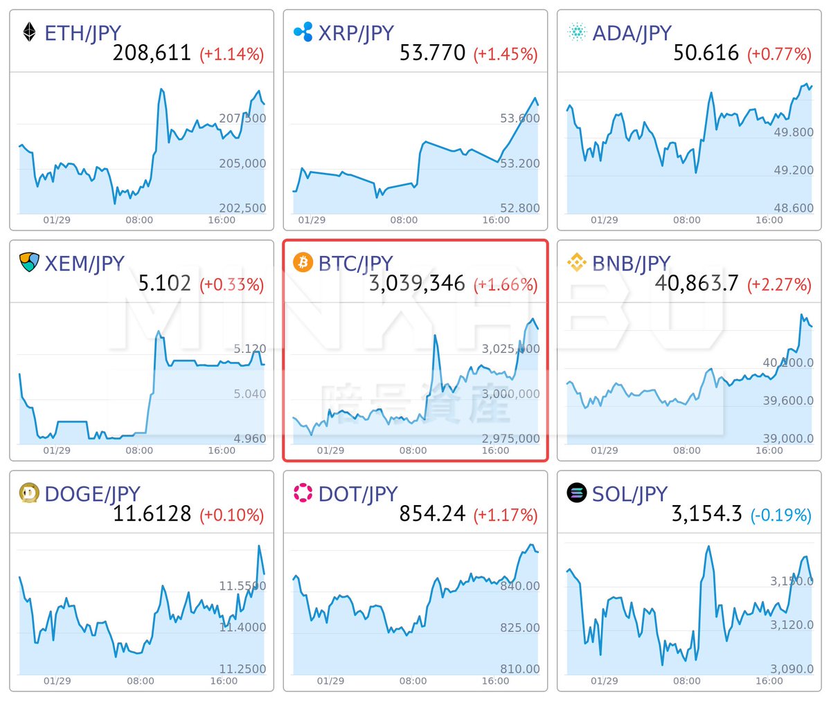 みんかぶ 暗号資産（旧みんなの仮想通貨） (@minnanokasotuka) / Posts / X