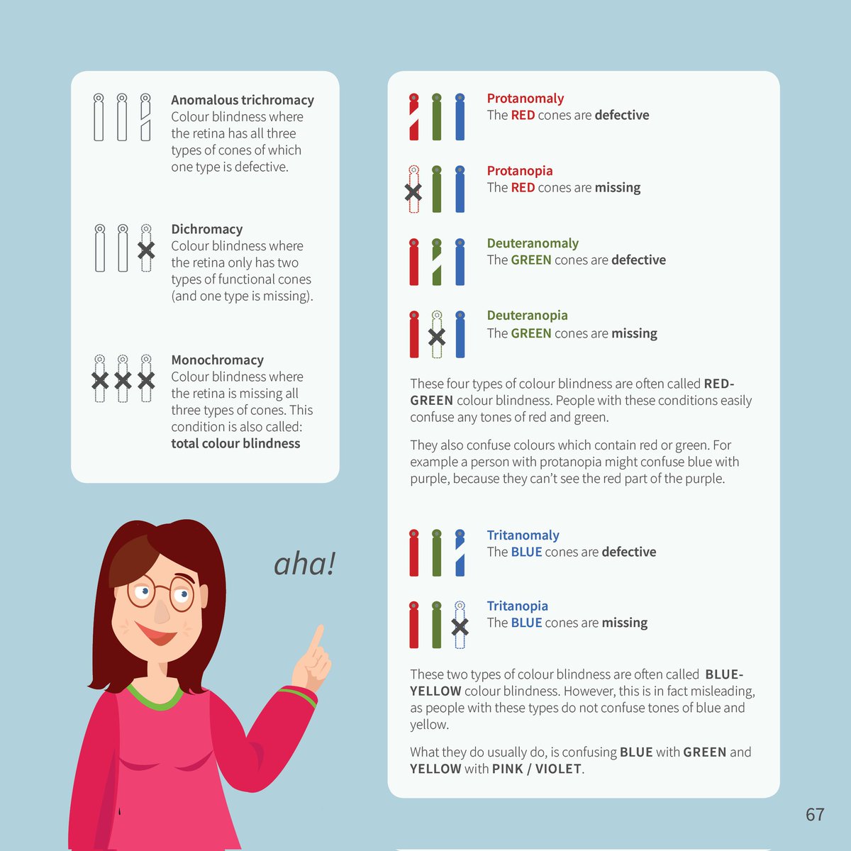 Dotting the i's and crossing the t's...
and then this book about rainbows and colours is ready for pilot testing 😀
Thanks for helping <a href="/colourblindorg/">ColourBlindAwareness 🇺🇦 🌻</a> 😀

#colorblind #colourblind #cvd #colourvisiondeficiency #teaching #Science #keystage3 #book
#1in12boys #1in200girls