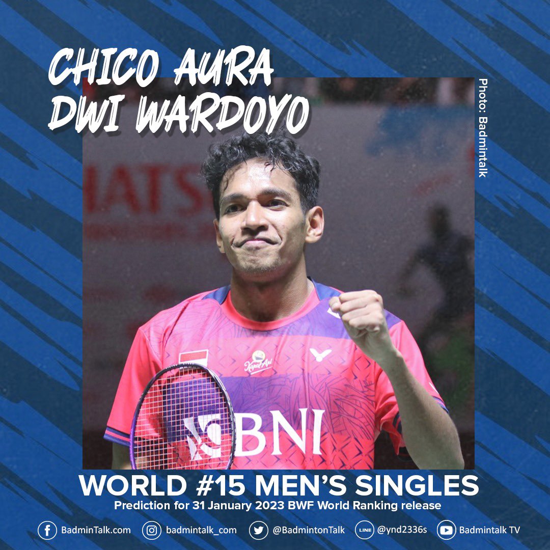 BadmintonTalk's tweet photo. What a performance which brings history in #DIM2023 !
His achievement of reaching Indonesia Masters 2023 Final will bring Chico Aura Dwi Wardoyo to his new career-high ranking as the new
World Number 15
next week.
Congratulations Chico, well deserved!
#BadmintalkStats https://t.co/saG48m8Bun