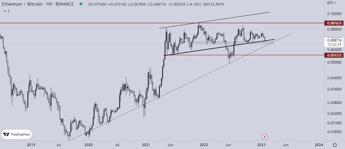 #ethbtc