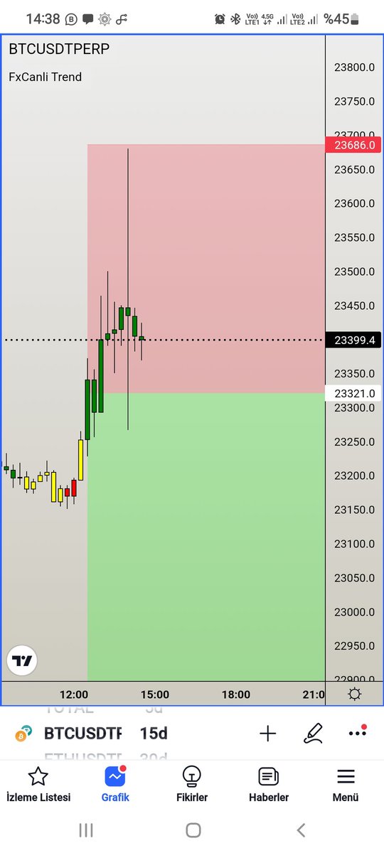 FxCanli 《 #ForexSignals & #ForexTrading 》 tweet media