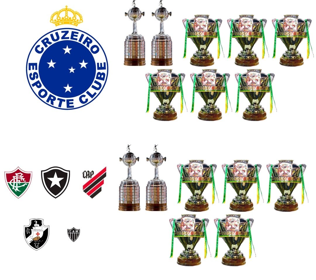 cavalinhodocec's tweet photo. Vi isso aqui hoje e estava pensando sobre.

O Cruzeiro é gigantes demais! https://t.co/TaR0NkVeuc