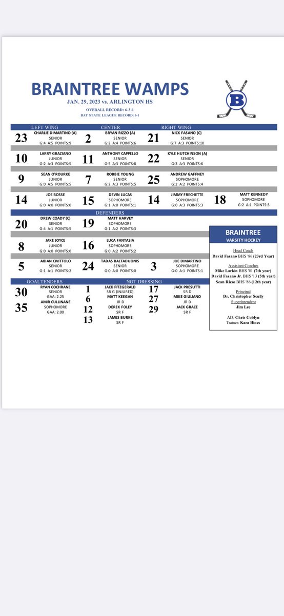 HockeyBraintree's tweet image. Braintree starts the second half of the season on the road in a battle of top 20 teams in the much anticipated Burns Tournament. vs. Arlington 2:00pm Ed Burns Arena. @BraintreeWamps @MassNZ @T_Mulherin @HNIBonline @MassHSHockey @sports_ledger