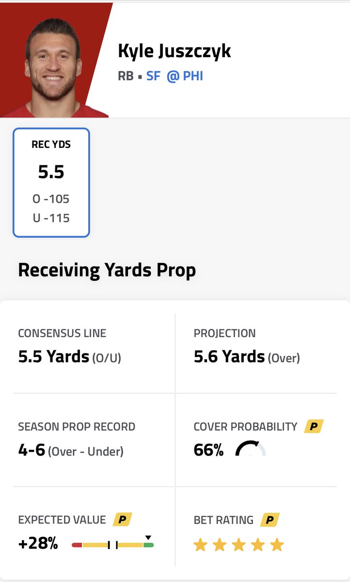RenobPicks's tweet photo. ✨the renob potd (2-2)✨

O 1.5 FS 🤫

Tell me Juszczyk ain’t hittin🍼

#PrizePicksNFL #PrizePicks #DFS #GamblingTwitter #Gamblingtwiiter #GamblingTwitterNFL https://t.co/bRLmfUwjhY