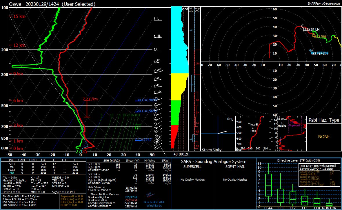 NSF Project LEE tweet media