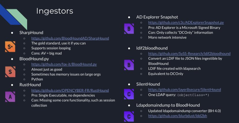 Slide from the CactusCon talk on all the ways to get data populated into BloodHound. Any that I missed?  Which is your favorite?