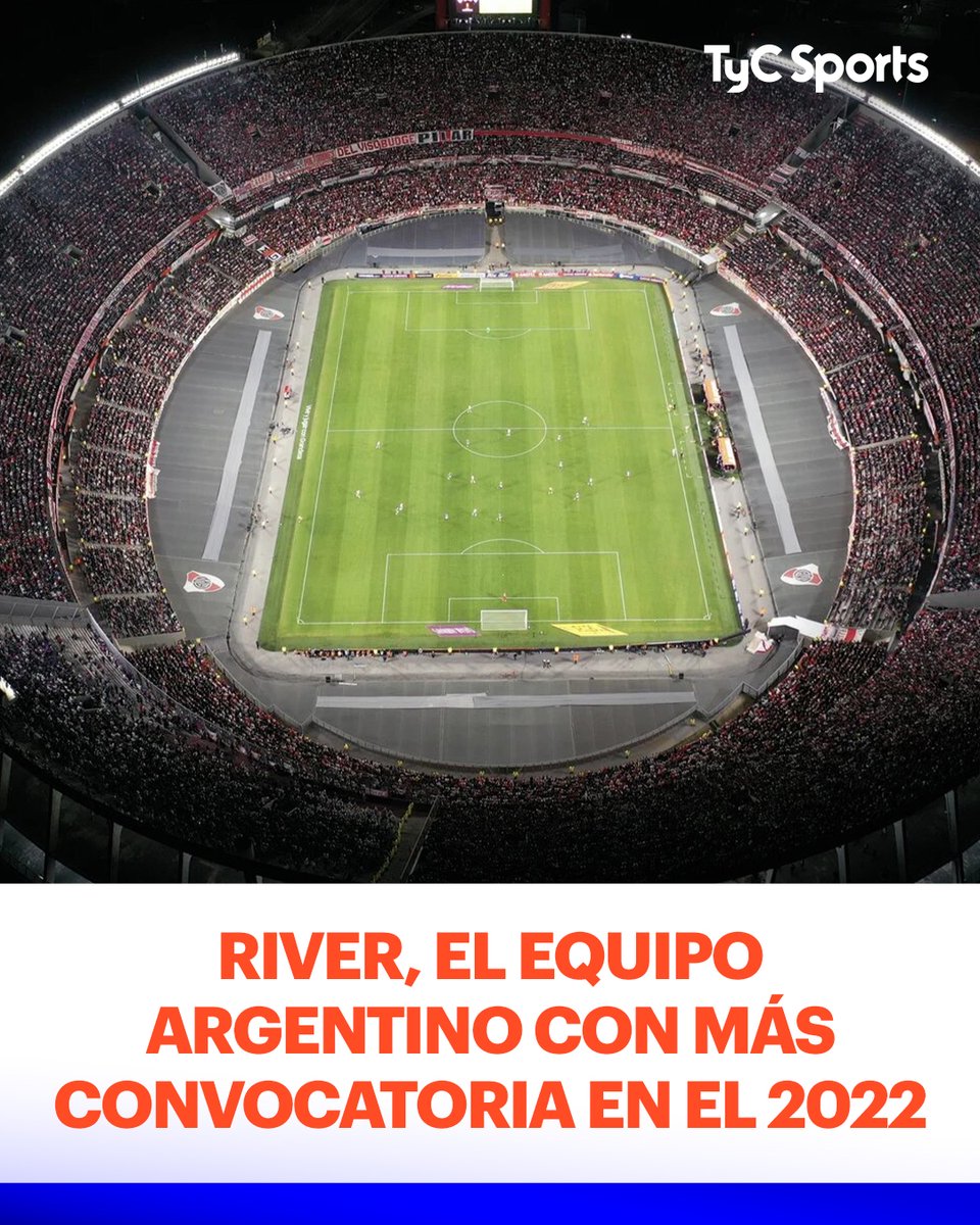 TyCSports's tweet image. ⚪🔴 La AFA compartió un informe donde se detalla el promedio de espectadores durante el 2022 en el fútbol local y River ocupa el primer lugar por amplia diferencia.

El top 🔝

1️⃣ River (64.762)
2️⃣ Boca (42.633)
3️⃣ Newell´s (35.000)
4️⃣ Rosario Central (34.586)