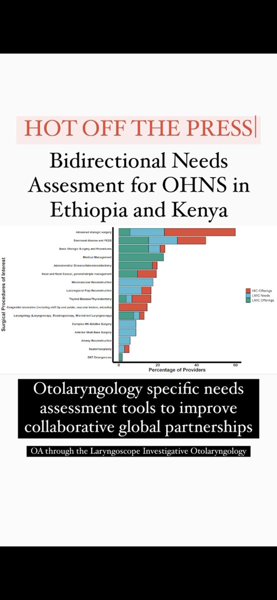 Josh Wiedermann, M.D. (@joshwiedermann) on Twitter photo Understanding the needs in global otolaryngology. An important first step. doi.org/10.1002/lio2.1… <a href="/MayoClinicENT/">Mayo Clinic ENT</a> <a href="/globalohns/">Global OHNS Initiative</a> <a href="/cYRyder/">C Yoonhee Ryder</a> <a href="/katerinagreen_/">Katerina Green</a> Understanding the needs in global otolaryngology. An important first step. doi.org/10.1002/lio2.1… <a href="/MayoClinicENT/">Mayo Clinic ENT</a> <a href="/globalohns/">Global OHNS Initiative</a> <a href="/cYRyder/">C Yoonhee Ryder</a> <a href="/katerinagreen_/">Katerina Green</a>