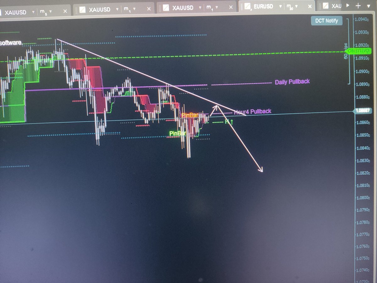 DomenicoBracci's tweet photo. EURUSD 30 minute https://t.co/3z1UvSjPl2