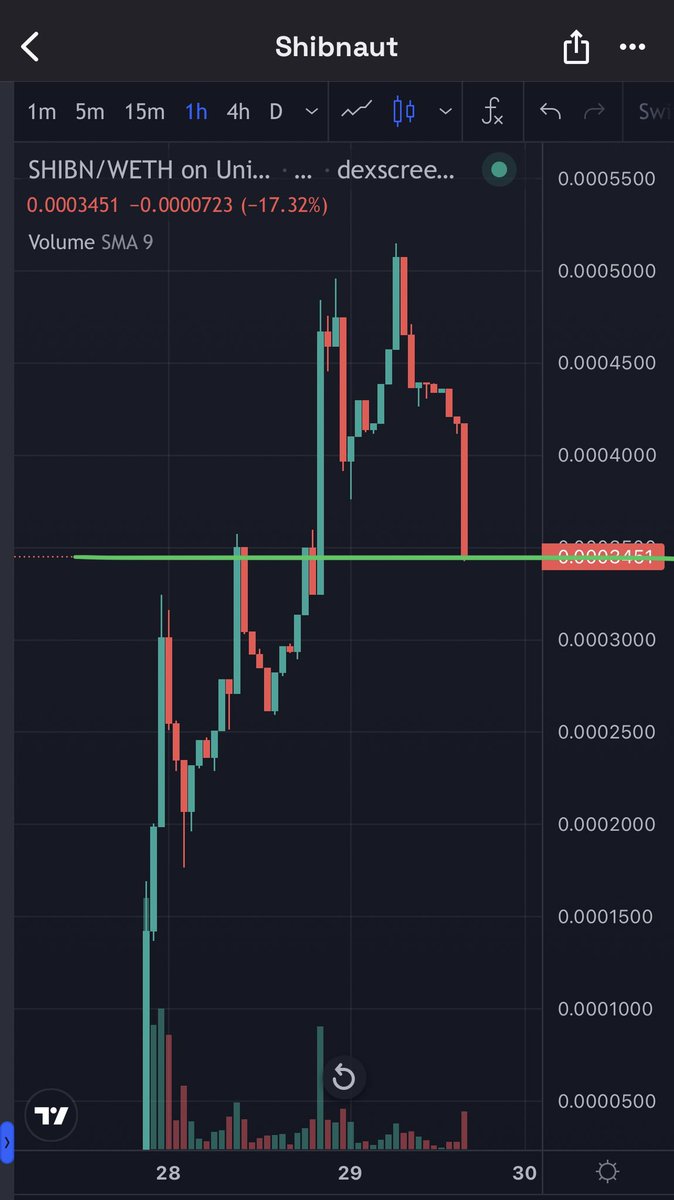 Ez Money tweet media