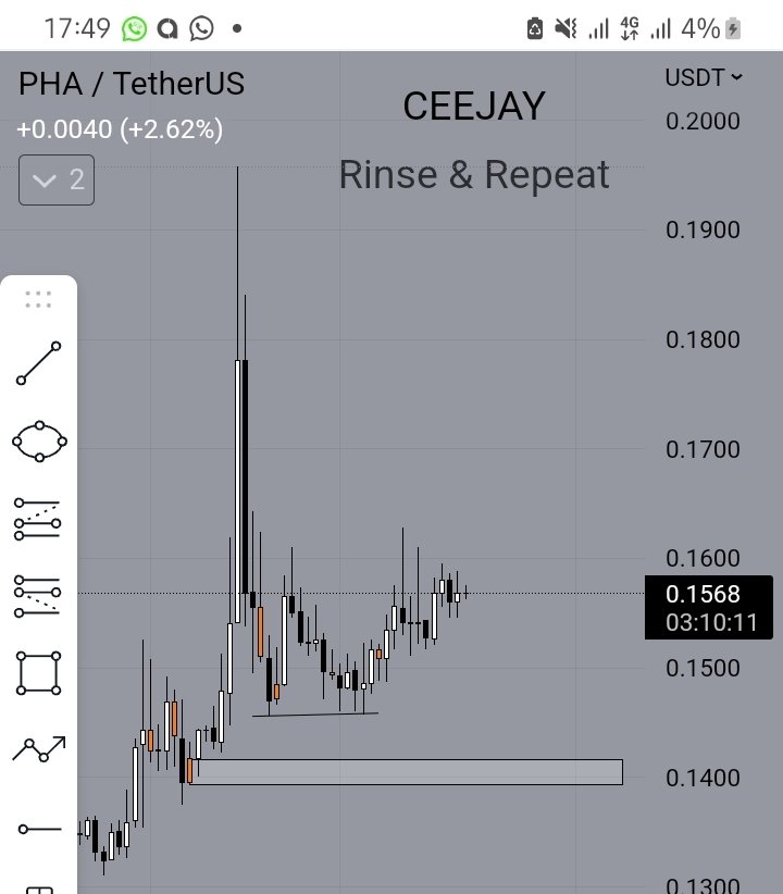CEEJAY_xs's tweet image. Buying #lpool and #pha 

#lpool at cmp $0.14168
#pha in parts 50% at cmp $0.1568
...................50% at $0.142

NFA • DYOR