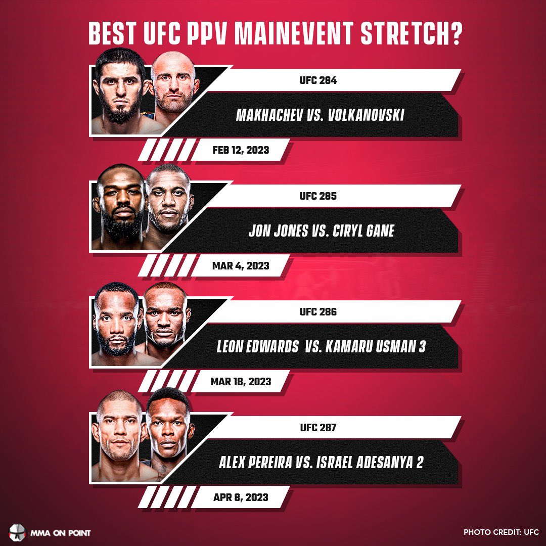 MMA On Point tweet media