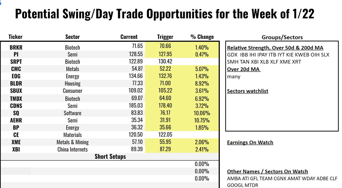 Christian Fromhertz 🇺🇸 on Twitter "Pretty good week for the TTG