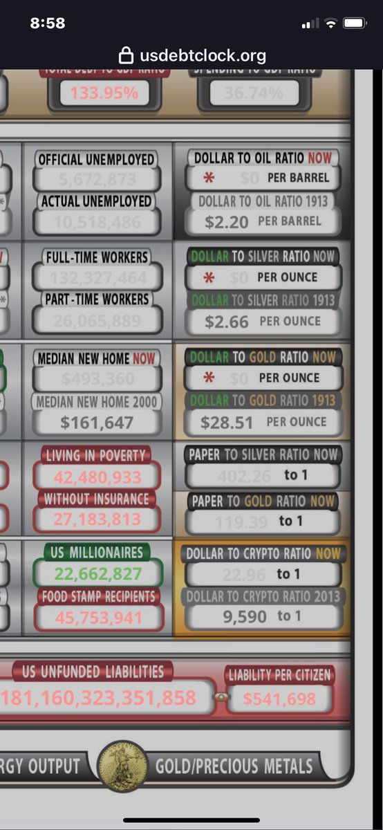 Mark Simmons on Twitter "Why is the dollar, gold and silver zeroed out