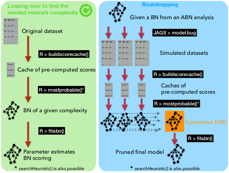 ReinhardFurrer's tweet photo. We've been working on it for quite some time! Finally out:

"Additive Bayesian Network Modeling with the R Package abn" (Open Access)

https://t.co/tOGZgcPfu7

@GillesKratzer, @MartaPittavino 
#RStats https://t.co/wvaa06GYgl