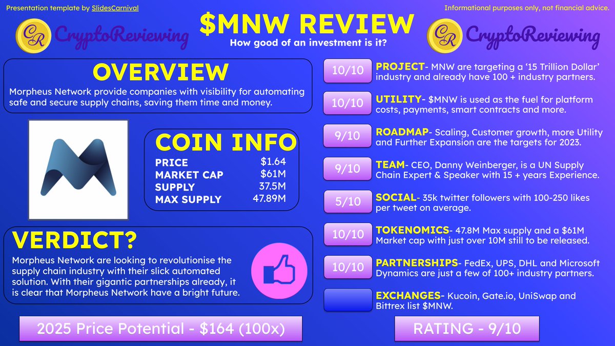 CryptoReviewing's tweet photo. 🚨Crypto Review - $MNW 🚨

$MNW - Rating 9/10

2025 Price Potential - $164 (100x)

An overview of: Project, Utility, Roadmap, Team, Community, Tokenomics, Partnerships and Exchanges.🧵👇
@MariusCrypt0 @QNTMami @Tokenicer @CryptoGirlNova @wauwda @Morpheus_Neo_   $BTC $ETH #crypto https://t.co/oxTRiKyWMl