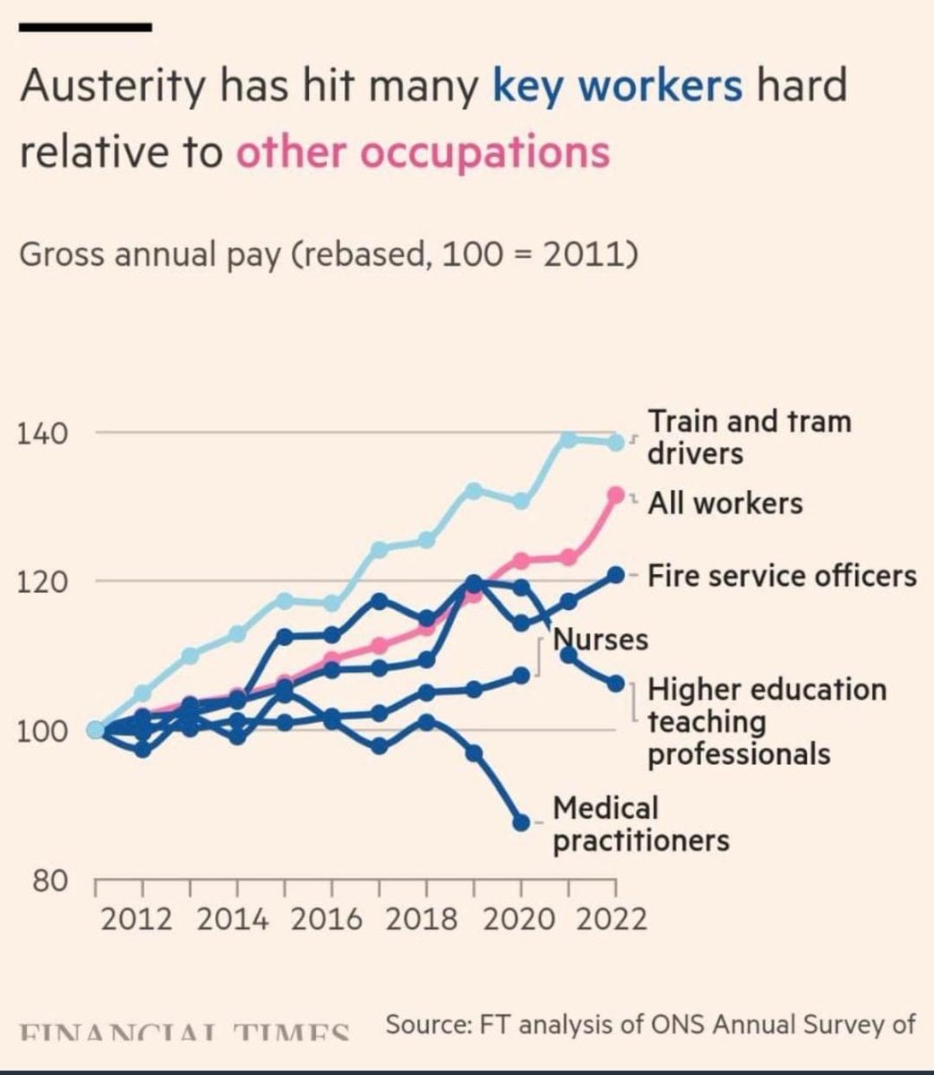 This is the state of affairs in UK, which i leave for India 12 wks ago, after undergoing harrowing months of persecution for being candid. My love to my work cannot be removed  with 5star feedback for 3 decades! Politely saying 'Fuck you' to governing bodies I leave unscathed.