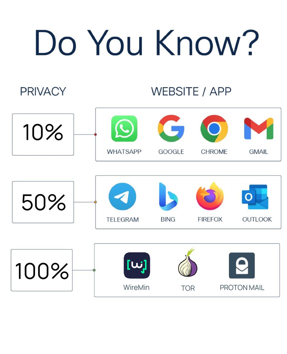 WireMin's tweet image. Break free from the chains of corporate entities and create a world full of equal opportunities with WireMin. 

#FreedomFromControl #TwitterFiles4 #Web3 #AndrewTate #cybersecuritytips #LastPass #Hacked #cybersecurity #privacy #security #web3community #facebook #meta #twitter