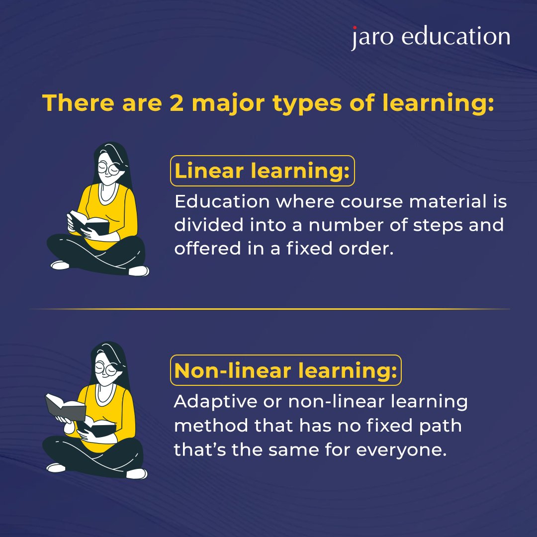 jaroeducation's tweet photo. Every type of learner is different and has different expectations about their training experience. Learning can take many forms. There is no right or wrong way. 
Which way of learning would you prefer?

#Learning #LinearLearning #NonLinearLearning #Studying #Upskilling #Growth https://t.co/OOINiVfuNa