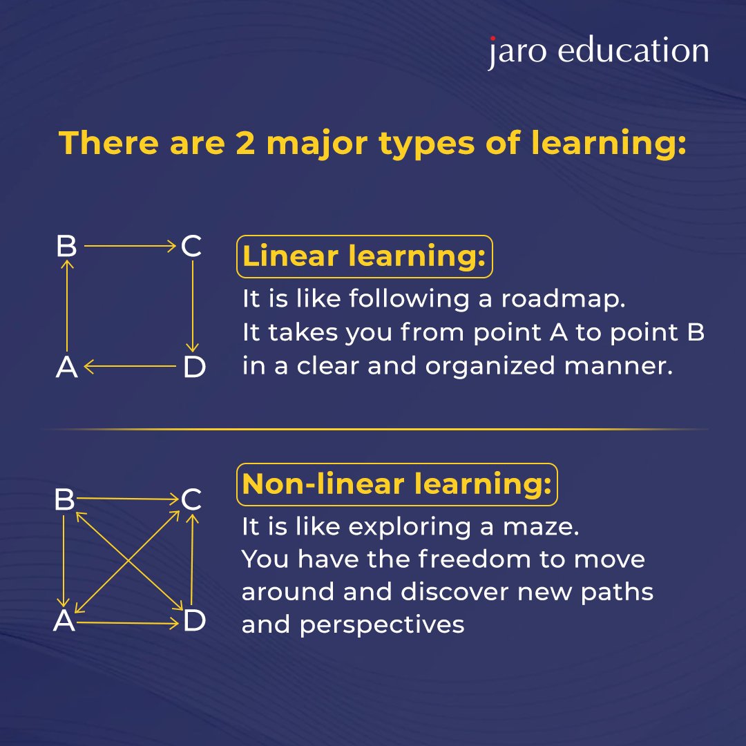 jaroeducation's tweet photo. Every type of learner is different and has different expectations about their training experience. Learning can take many forms. There is no right or wrong way. 
Which way of learning would you prefer?

#Learning #LinearLearning #NonLinearLearning #Studying #Upskilling #Growth https://t.co/OOINiVfuNa