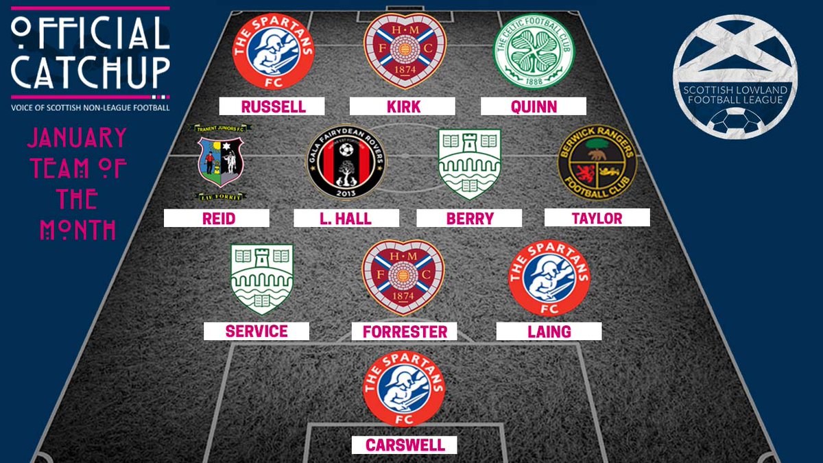 OfficialCatchup's tweet photo. The Catchup Team of the Month for January. 🔥

Some excellent individual performances from the start of the new year. 

Well done to those that made the team. Well deserved. 👏👏 https://t.co/onIbvHmOeZ
