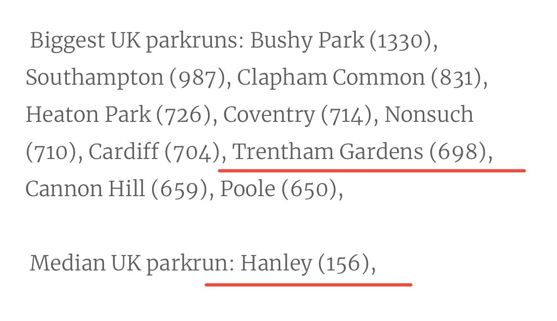 Both <a href="/TGparkrun/">Trentham Gardens parkrun</a> and <a href="/Hanleyparkrun/">Hanley parkrun</a> making it into the UK attendance listings this week
