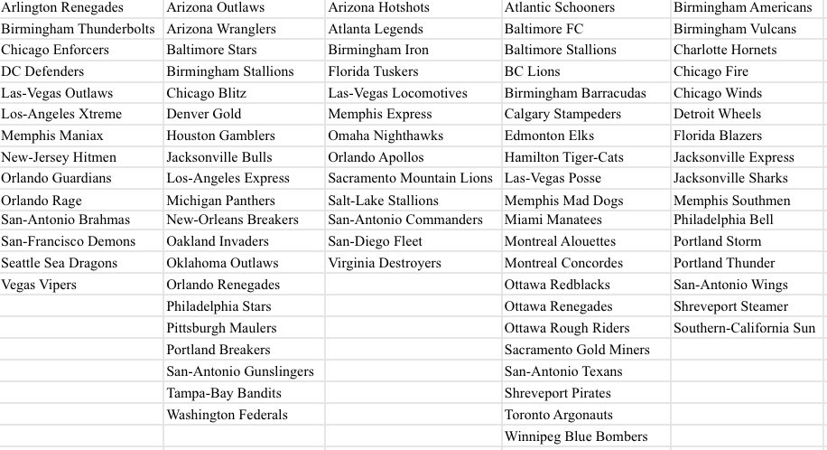 1XLCommish's tweet image. Good morning coaches! S36 starts today

We have Giants, Seahawks, and Colts available for our NFL teams

We also have 5 spots open for custom teams or other active/defunct teams!

Here’s a small list of potential choices!