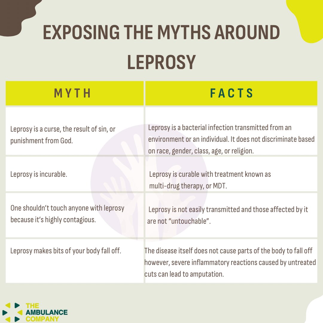Theambcompany's tweet photo. Here are some of the longtime myths associated with leprosy, followed by the actual truth.  
.
Unlearn those myths today!
 
#leprosyawareness #worldleprosyday2023 #leprosyisnotacurse #ambco https://t.co/SZ6wsSqszl