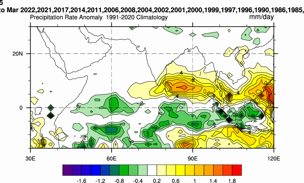 Selwyyyyn's tweet photo. 80% of the Jan-Feb-March systems over BOB seen occuring after Previous year #lanina #NegativeIOD events. Bcos of these disturbances, Rainfall also seen enhanced over SE-SW Bay indicating more than the climo mean numbers DC: @ECMWF ERA5 @NOAANCEI @noaaocean https://t.co/U4DK2RuTVW