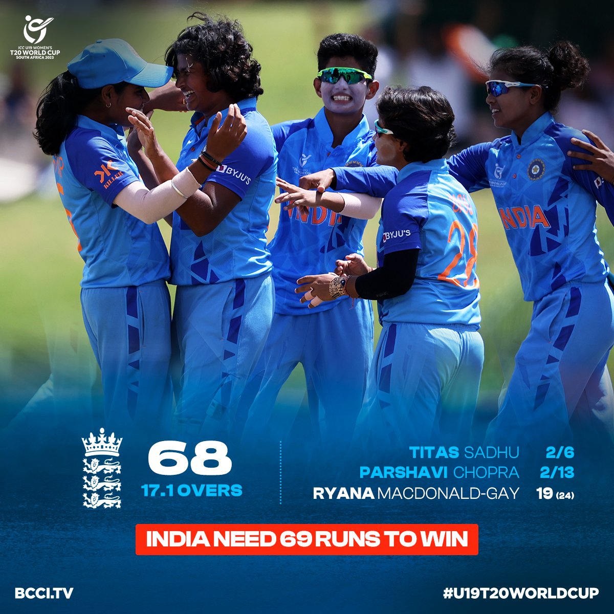 BCCIWomen's tweet photo. Innings Break!

Stupendous bowling effort from #TeamIndia as England are all out for 68 runs in 17.1 overs in the Finals of the #U19T20WorldCup 💪🙌

#TeamIndia chase coming up shortly. Stay tuned! 

Scorecard - https://t.co/a9WgSfFv8z #INDvENG #U19T20WorldCup #Final https://t.co/bDqutAaxxm