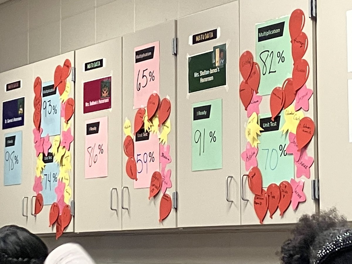 Look for iReady data reports on Monday!  Don’t forget to attend one of our iReady data sessions!  Flyer sent home last week!