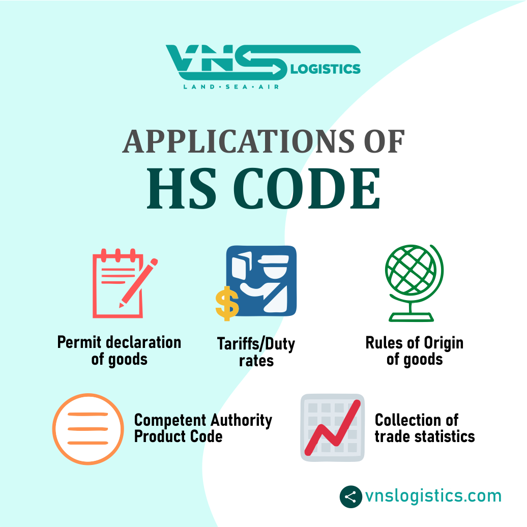 VnsLogistics's tweet photo. Understand the applications of HS Code used for the classification of goods in logistics. For more informative bytes, keeping scrolling our page. 
#product #classification #hs #structure #vnslogistics #logistics #trade #digit #codes https://t.co/Y5CZxEgzdy