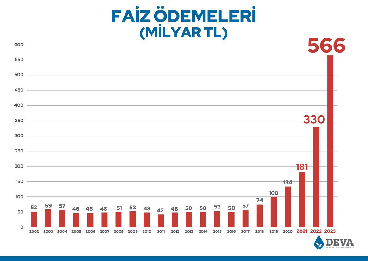 ibrahimgezer44's tweet photo. Günün şakası maliye bakanından gelmiş: https://t.co/EfTkVQpRgh