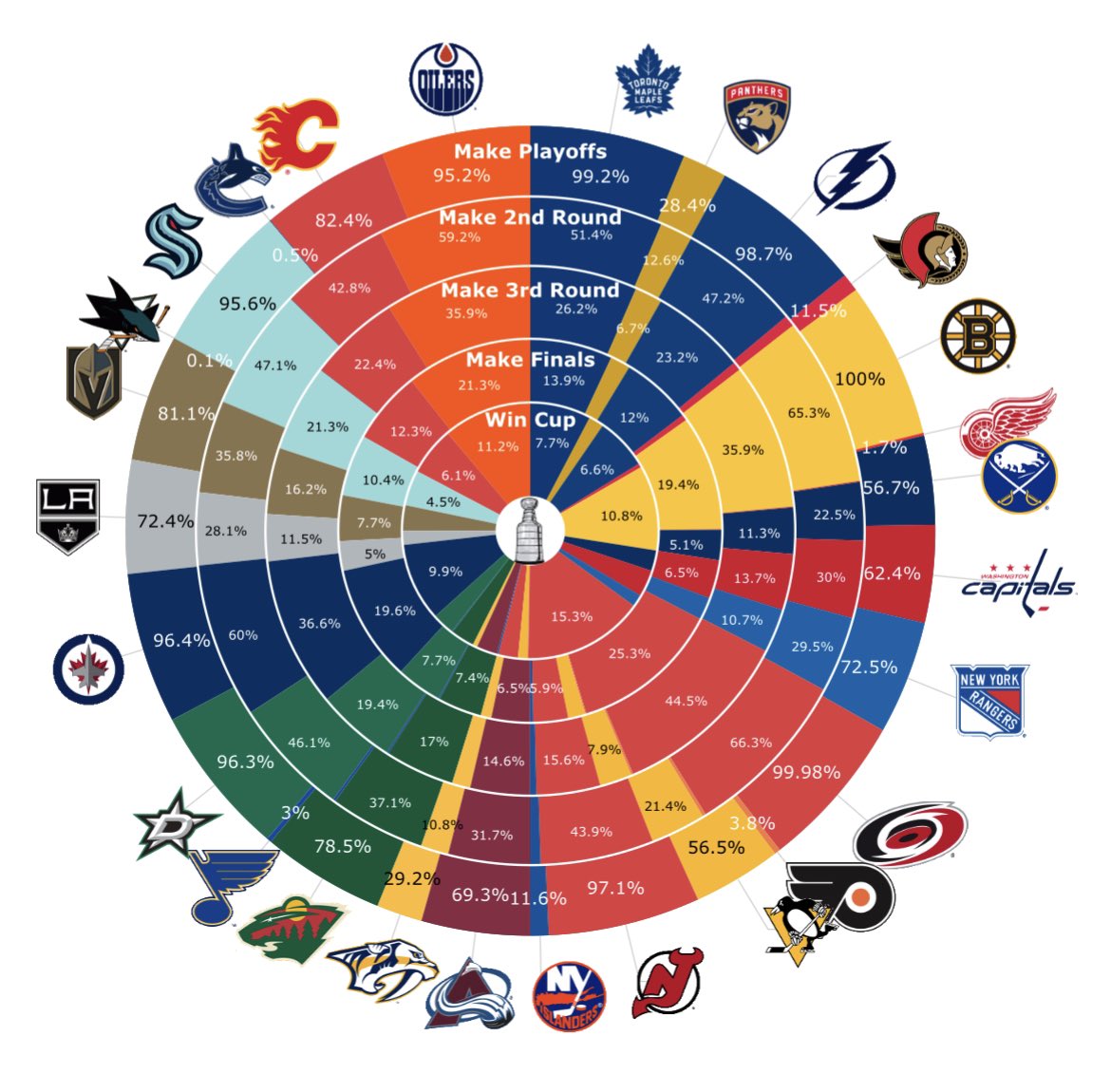 devils playoff odds
